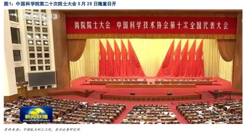 中國超越發(fā)達國家，或將是從這些領域開始